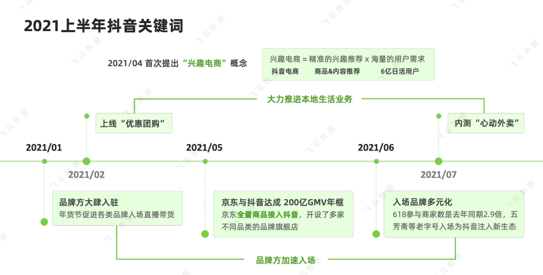 算法撐不起興趣電商