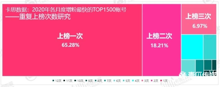 抖音比網(wǎng)紅更焦慮