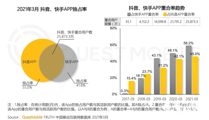 抖音拼命做社交，要做另一個(gè)“微信”？