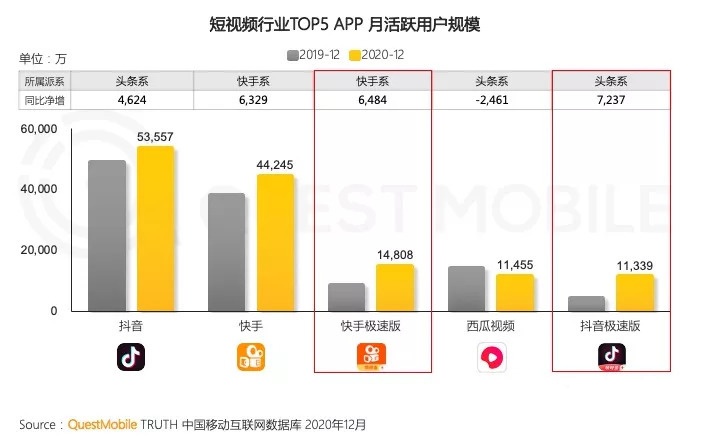 抖音拼命做社交，要做另一個(gè)“微信”？
