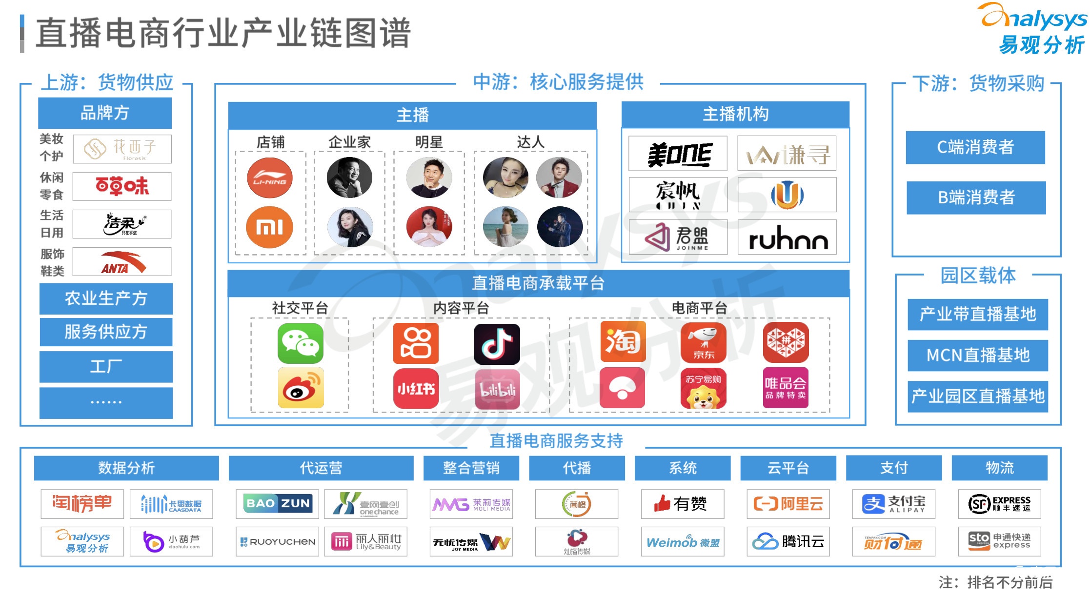 抖音、快手們的自營(yíng)電商劫