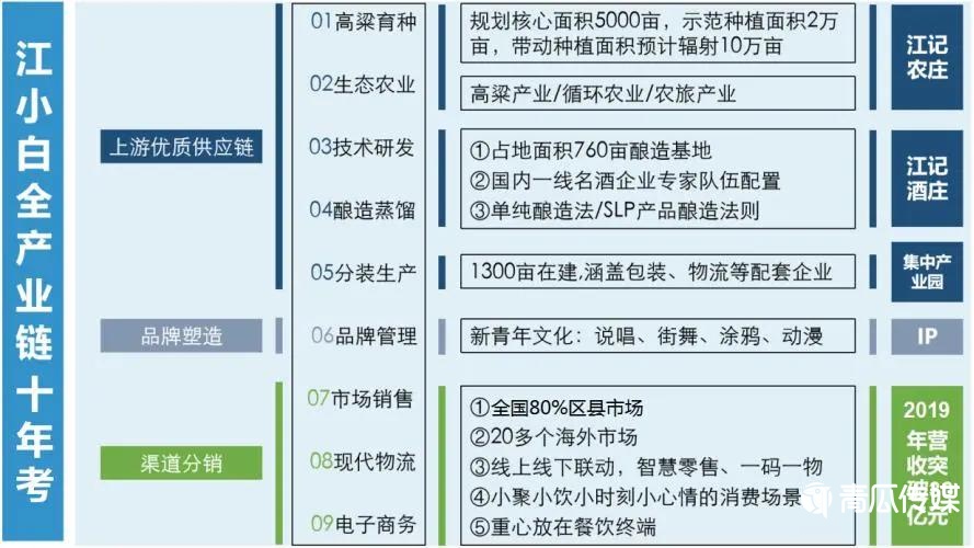 000字解析江小白的新消費(fèi)之路！"
