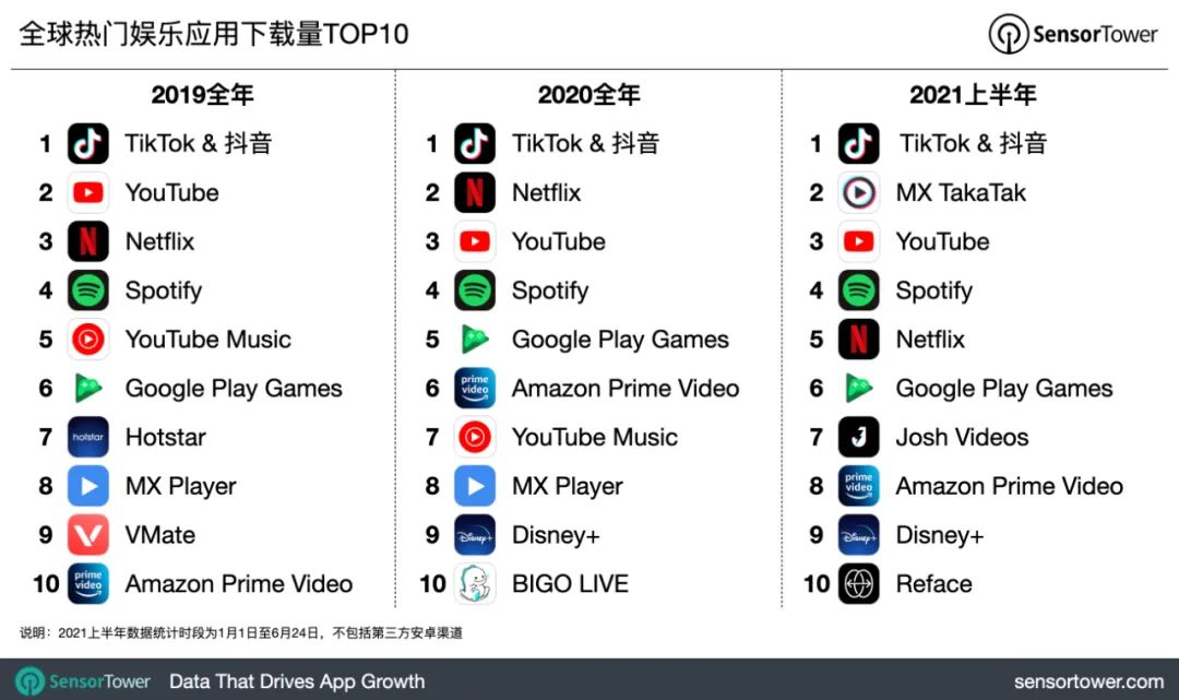 短視頻出海，風(fēng)云再起