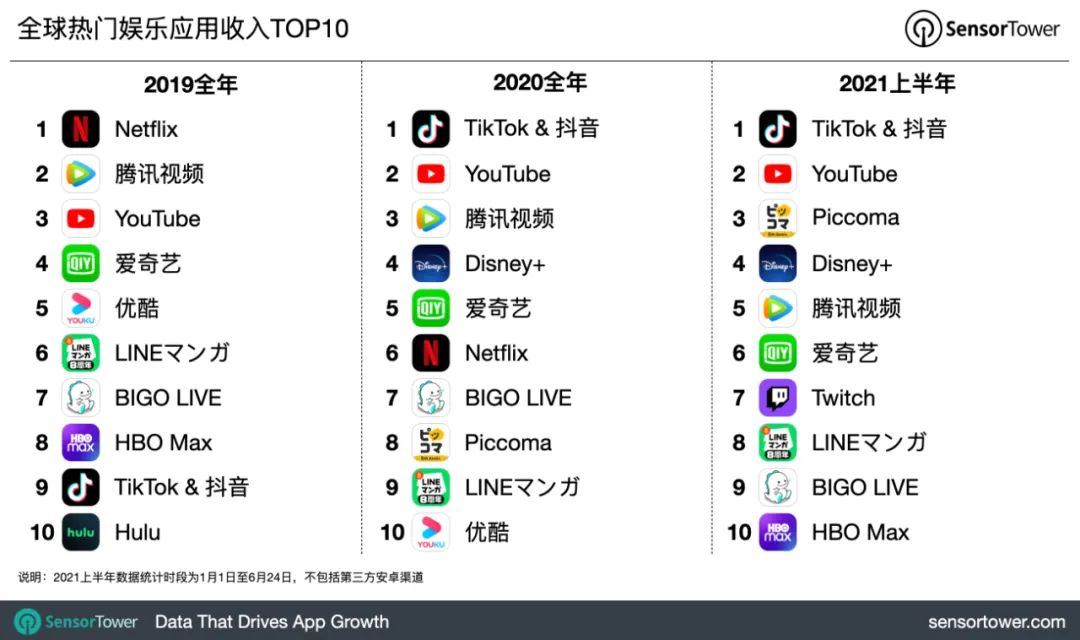 短視頻出海，風(fēng)云再起