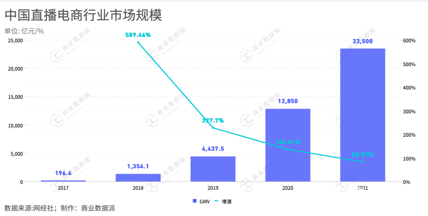 掘金跨境直播電商