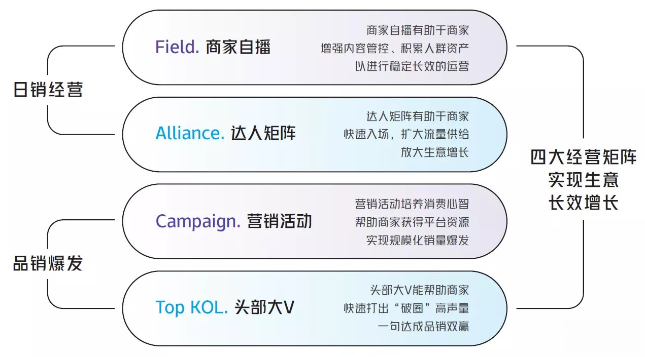 直播電商的殺手锏：商家自播