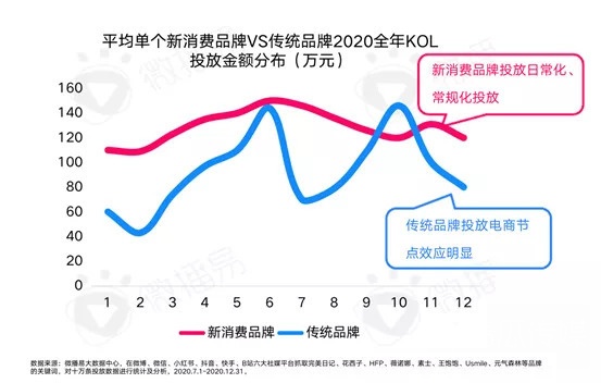 網(wǎng)紅品牌五年之內(nèi)必將消亡？