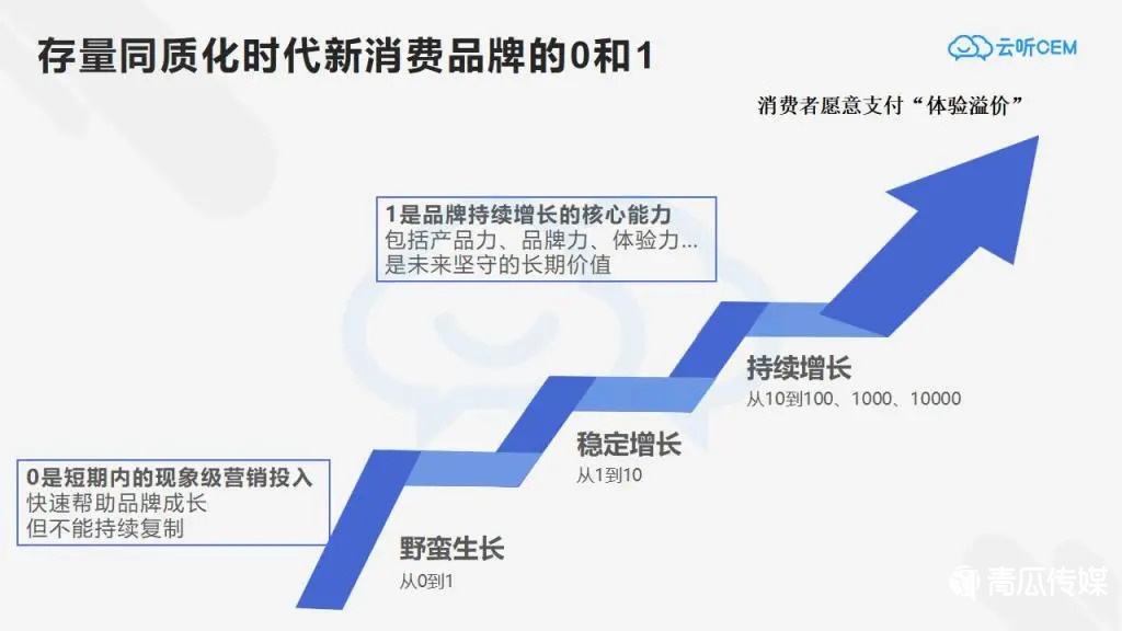 網(wǎng)紅品牌五年之內(nèi)必將消亡？