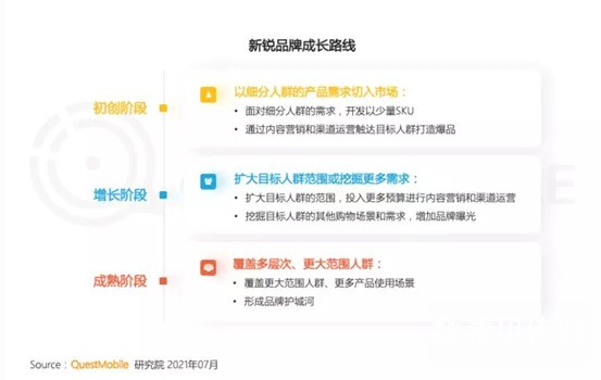 網(wǎng)紅品牌五年之內(nèi)必將消亡？