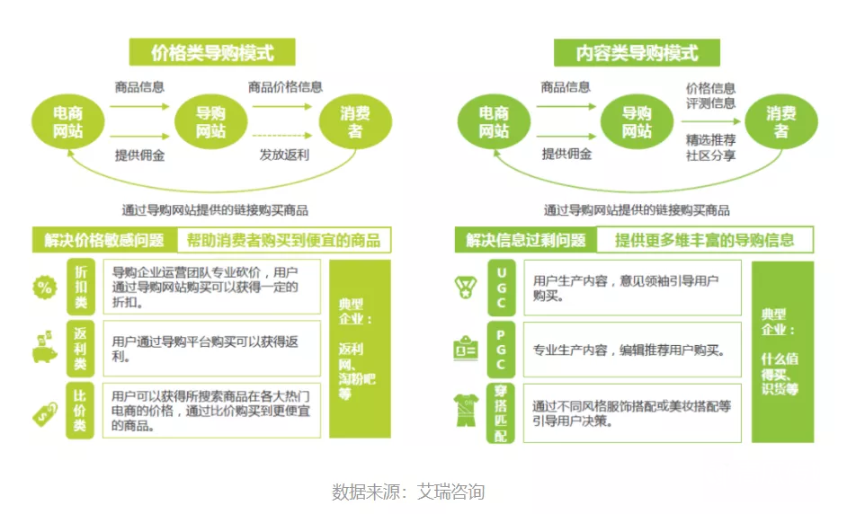 拼多多想再造一個(gè)“蘑菇街”？
