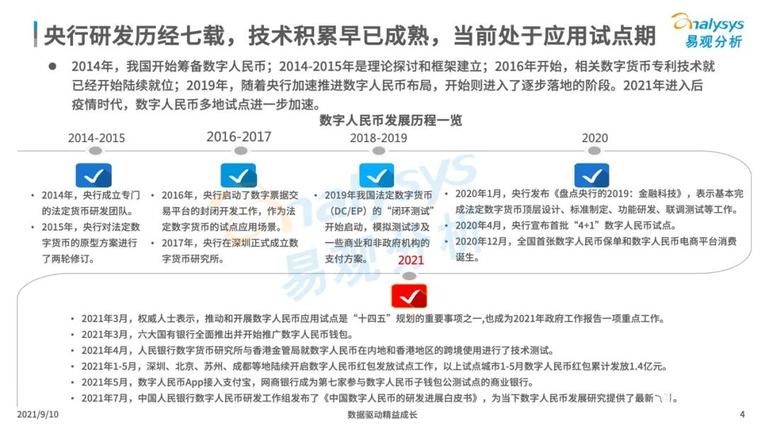 021年中國(guó)數(shù)字人民幣場(chǎng)景化應(yīng)用及趨勢(shì)分析