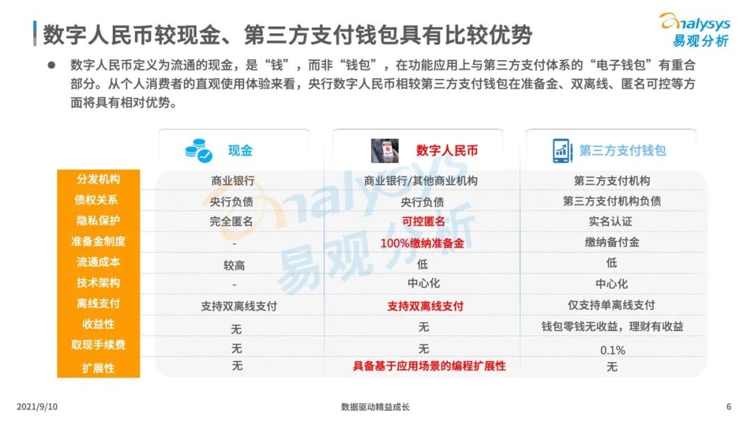 021年中國(guó)數(shù)字人民幣場(chǎng)景化應(yīng)用及趨勢(shì)分析