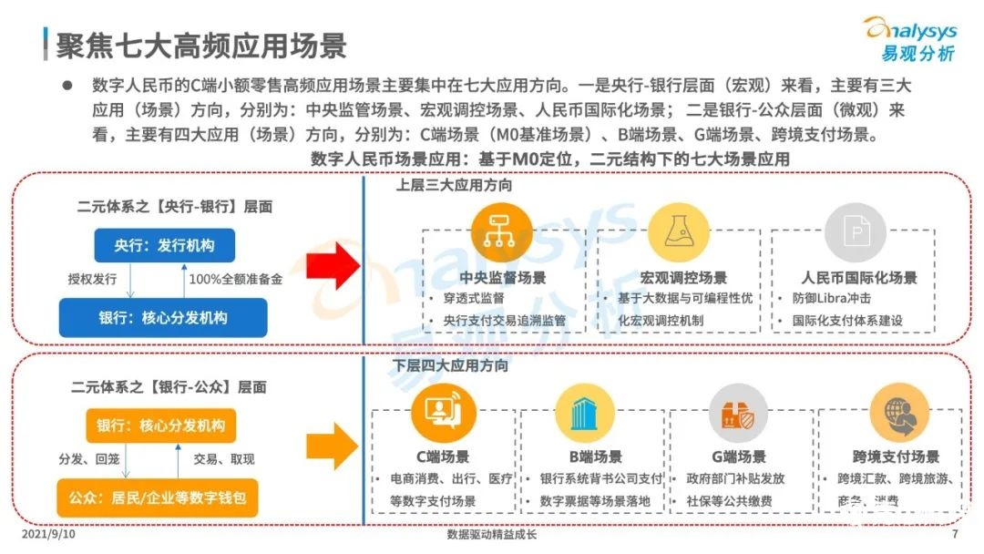 021年中國(guó)數(shù)字人民幣場(chǎng)景化應(yīng)用及趨勢(shì)分析