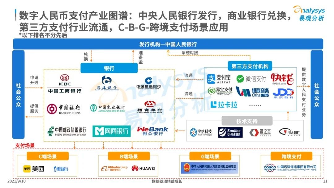 021年中國(guó)數(shù)字人民幣場(chǎng)景化應(yīng)用及趨勢(shì)分析