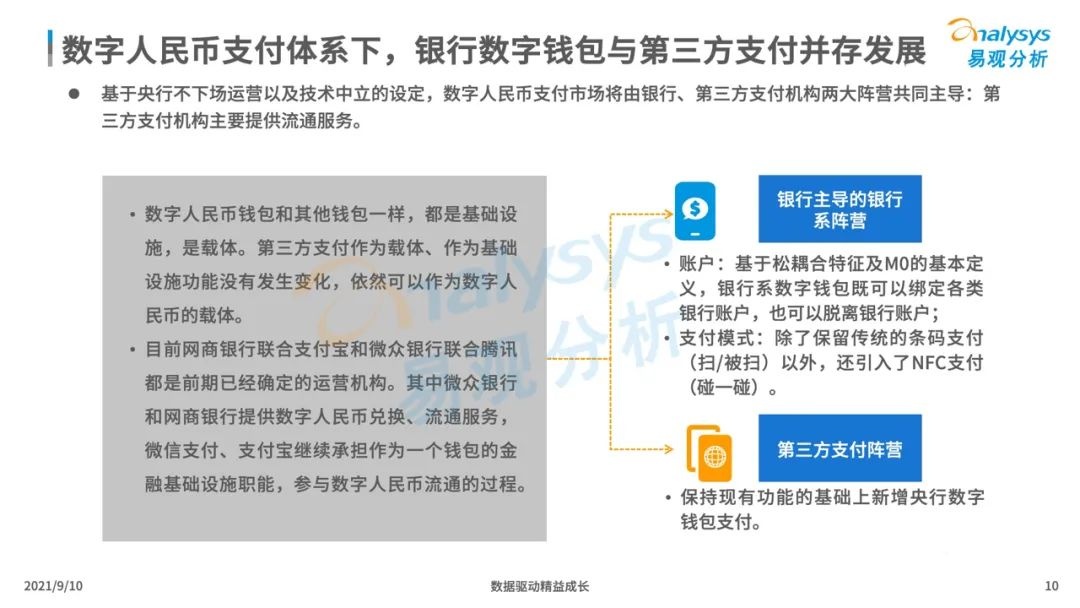 021年中國(guó)數(shù)字人民幣場(chǎng)景化應(yīng)用及趨勢(shì)分析