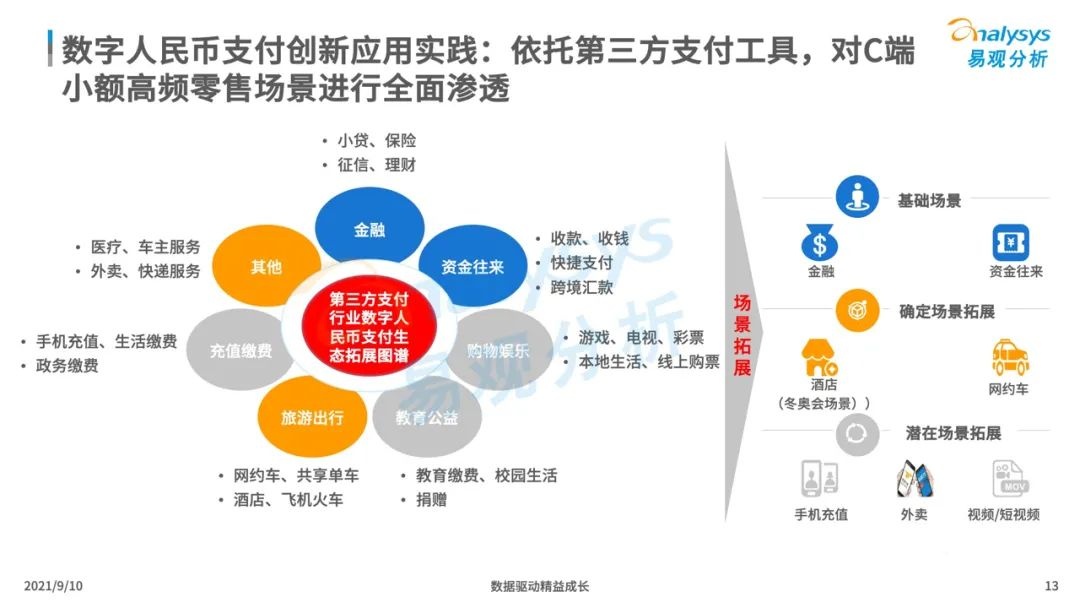 021年中國(guó)數(shù)字人民幣場(chǎng)景化應(yīng)用及趨勢(shì)分析