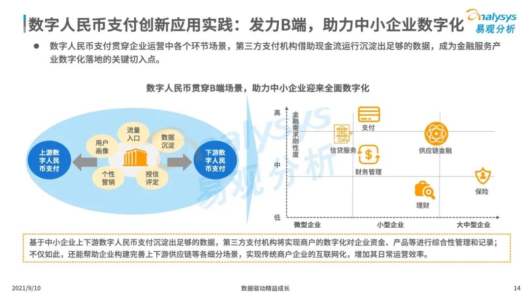 021年中國(guó)數(shù)字人民幣場(chǎng)景化應(yīng)用及趨勢(shì)分析
