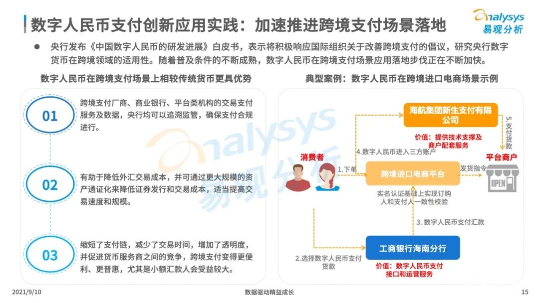 021年中國(guó)數(shù)字人民幣場(chǎng)景化應(yīng)用及趨勢(shì)分析