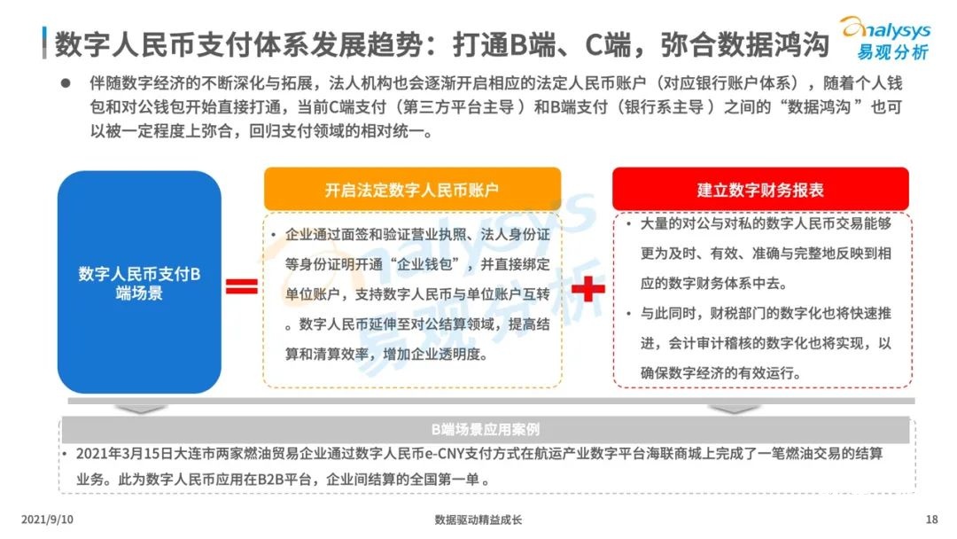 021年中國(guó)數(shù)字人民幣場(chǎng)景化應(yīng)用及趨勢(shì)分析
