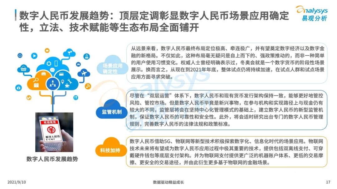 021年中國(guó)數(shù)字人民幣場(chǎng)景化應(yīng)用及趨勢(shì)分析