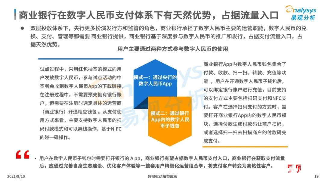 021年中國(guó)數(shù)字人民幣場(chǎng)景化應(yīng)用及趨勢(shì)分析