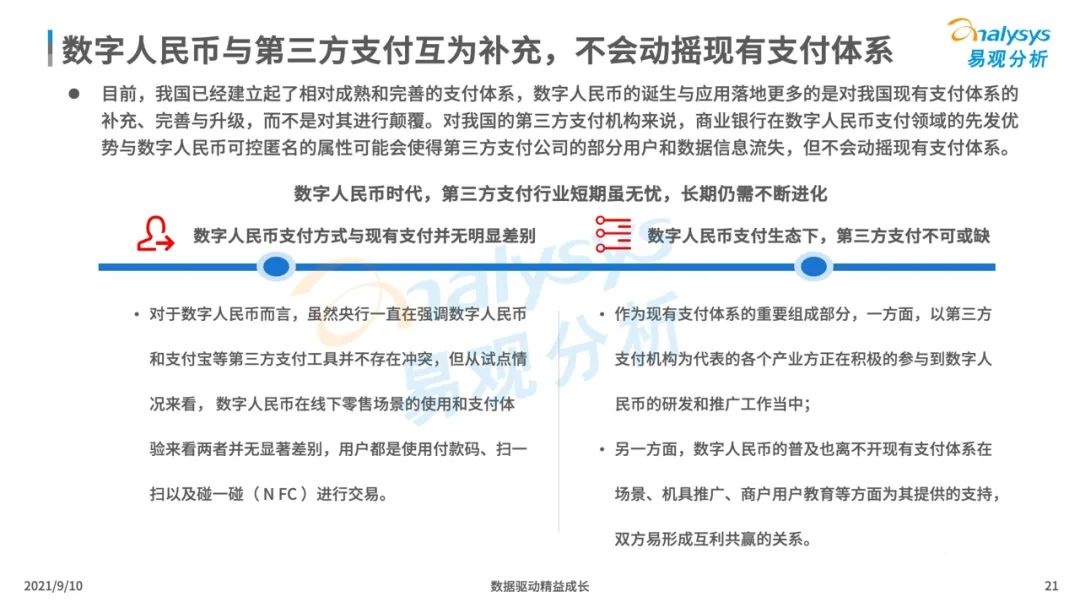 021年中國(guó)數(shù)字人民幣場(chǎng)景化應(yīng)用及趨勢(shì)分析