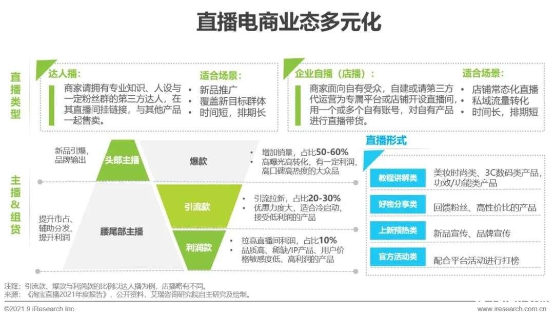 021年中國(guó)直播電商行業(yè)研究報(bào)告"