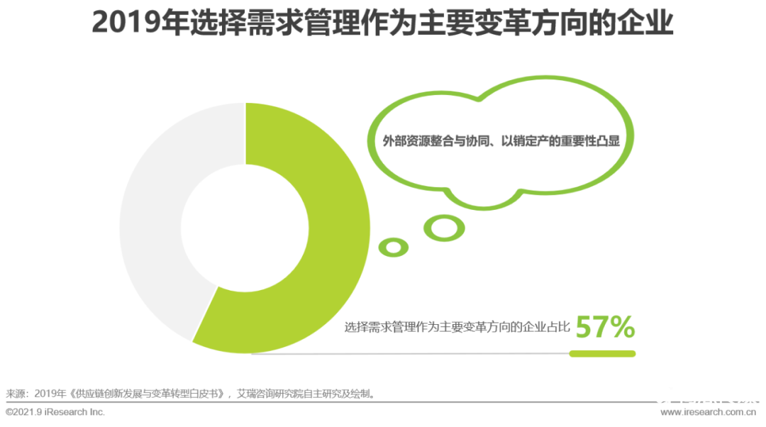 021年中國(guó)直播電商行業(yè)研究報(bào)告"