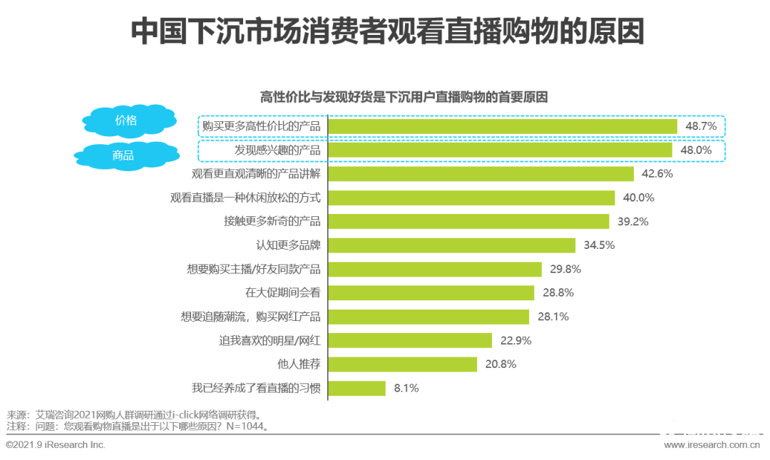 021年中國(guó)直播電商行業(yè)研究報(bào)告"