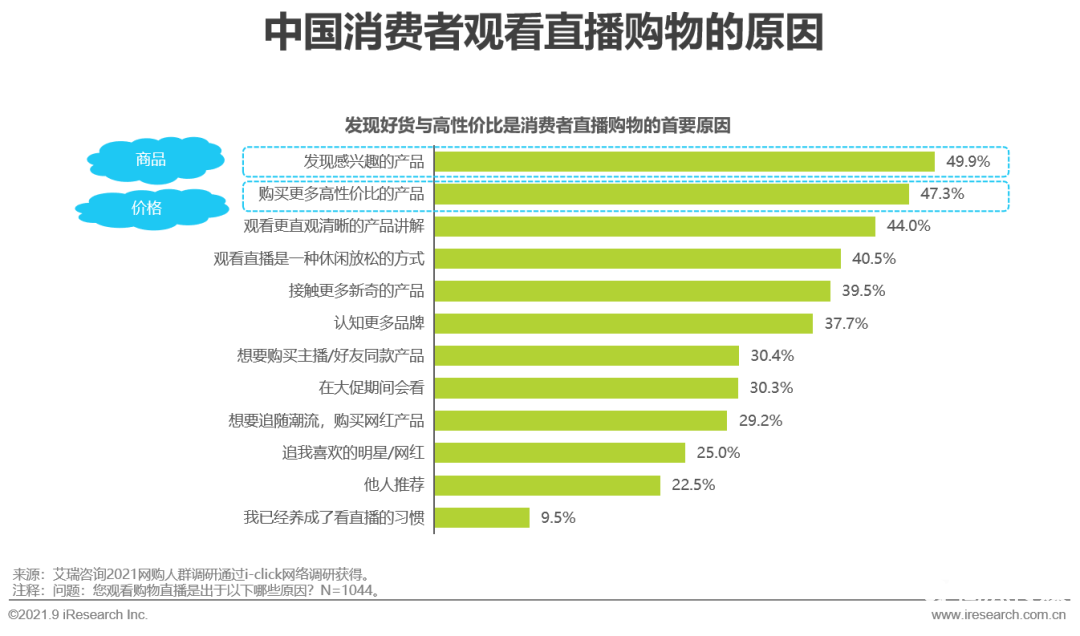 021年中國(guó)直播電商行業(yè)研究報(bào)告"