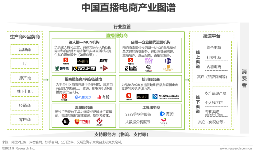 021年中國(guó)直播電商行業(yè)研究報(bào)告"