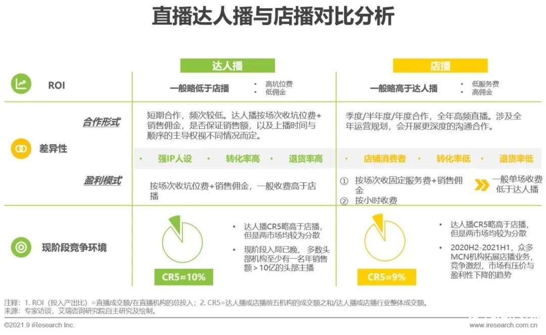021年中國(guó)直播電商行業(yè)研究報(bào)告"