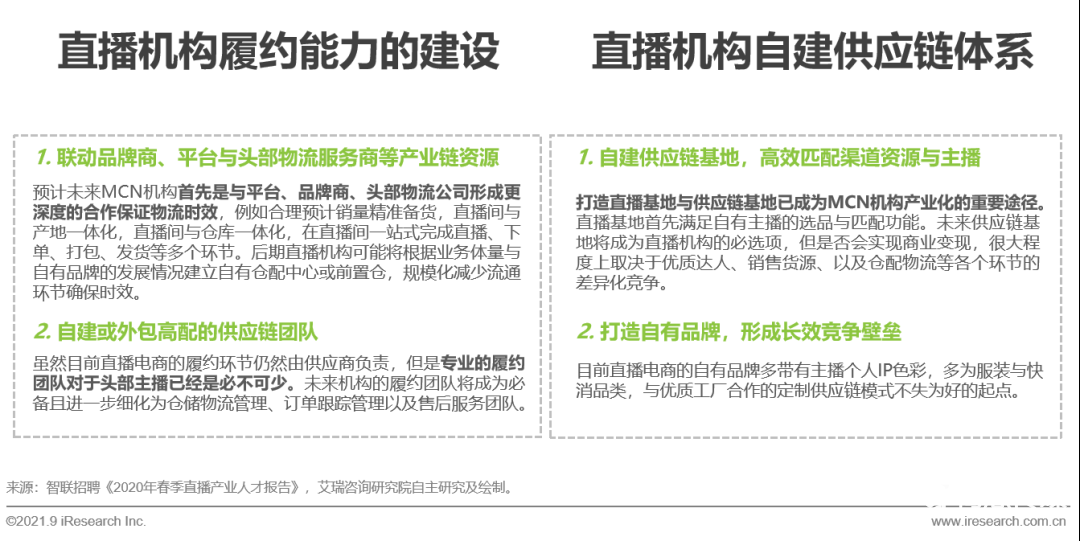 021年中國(guó)直播電商行業(yè)研究報(bào)告"