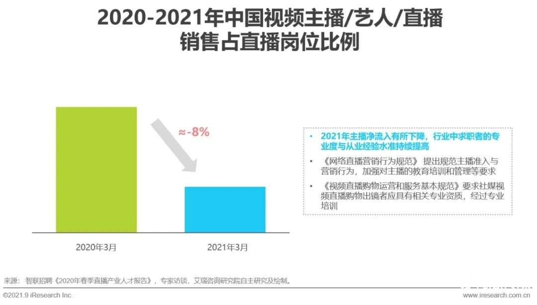 021年中國(guó)直播電商行業(yè)研究報(bào)告"