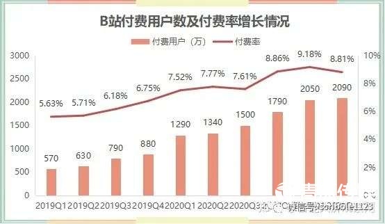 抖音和快手的下一站勁敵是B站？