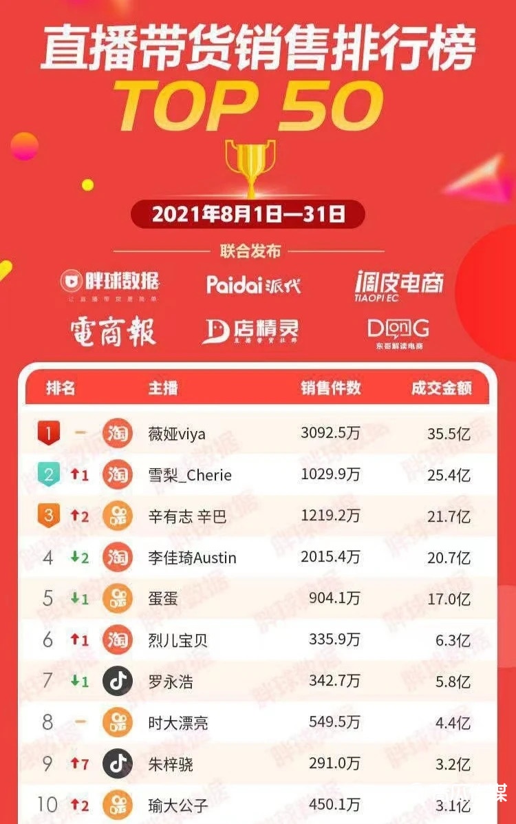 抖音私域是個(gè)偽命題嗎？（二）