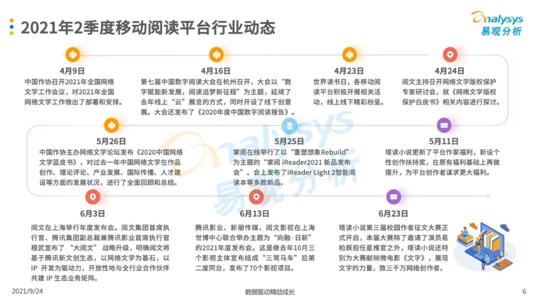 021年第二季度中國(guó)移動(dòng)閱讀市場(chǎng)季度盤點(diǎn)"