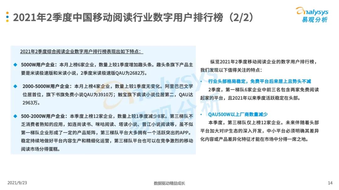 021年第二季度中國(guó)移動(dòng)閱讀市場(chǎng)季度盤點(diǎn)"