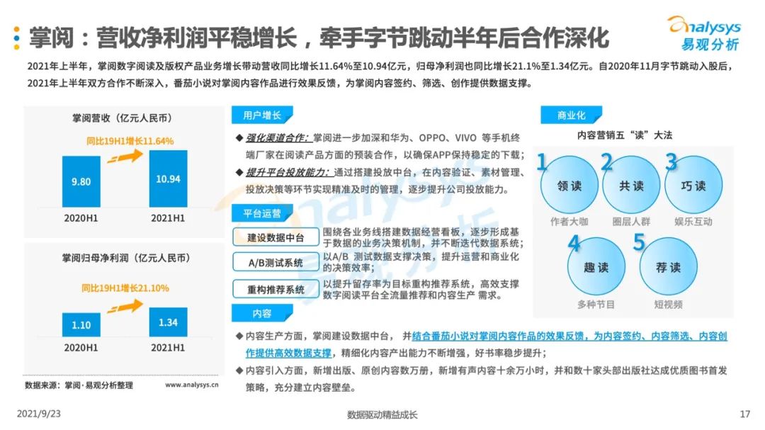 021年第二季度中國(guó)移動(dòng)閱讀市場(chǎng)季度盤點(diǎn)"