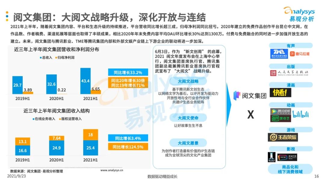021年第二季度中國(guó)移動(dòng)閱讀市場(chǎng)季度盤點(diǎn)"