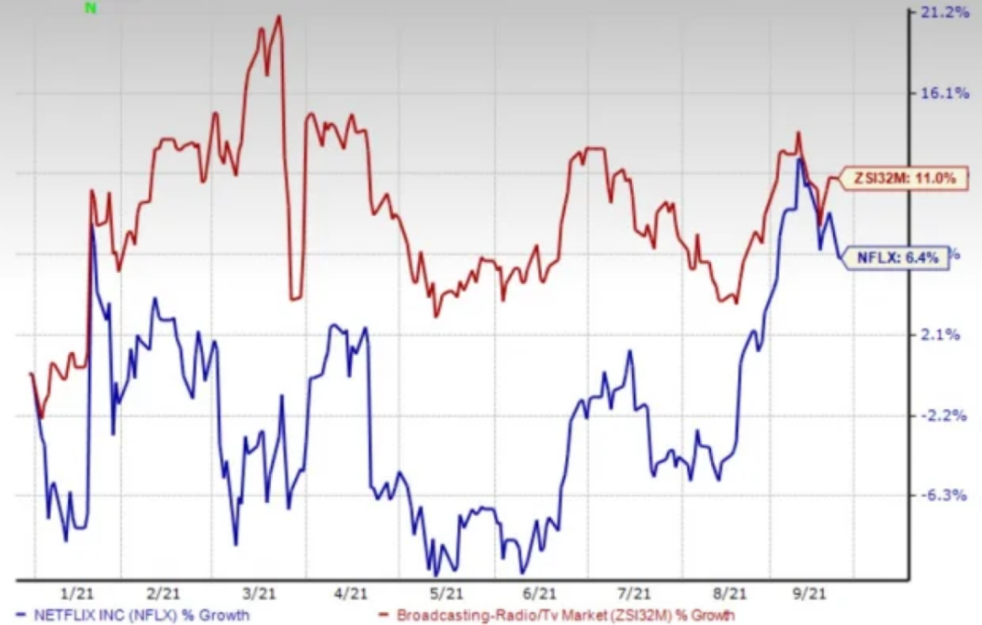 Netflix不穩(wěn)，HBO失勢(shì)，長視頻全球熱戰(zhàn)