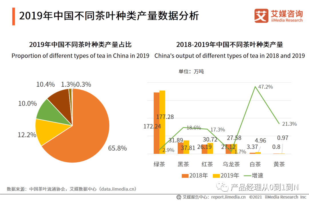 中國電商茶行業(yè)分析