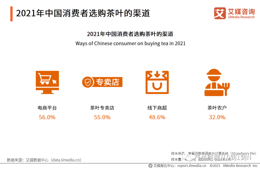 中國電商茶行業(yè)分析