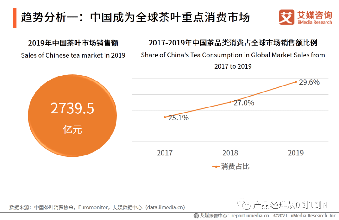 中國電商茶行業(yè)分析