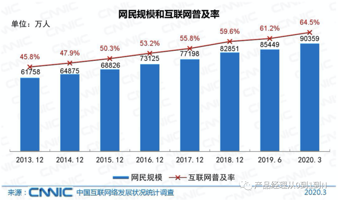 中國電商茶行業(yè)分析