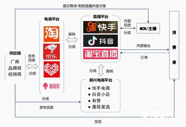 蘑菇街的流量劫