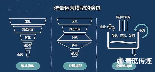 蘑菇街的流量劫