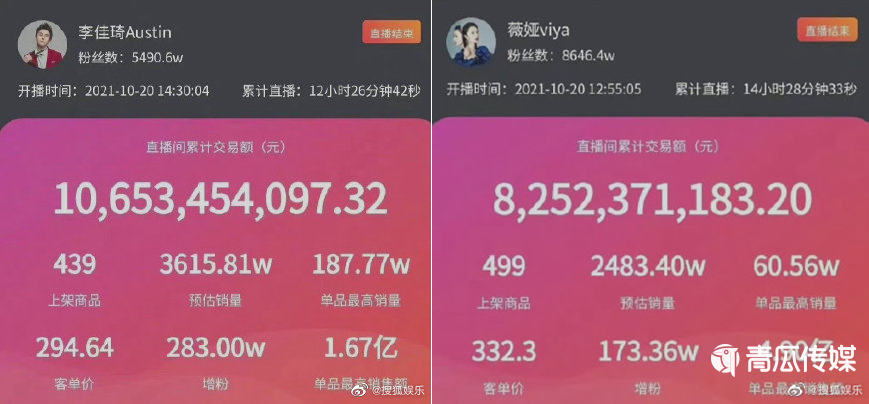 誰能打敗李佳琦？