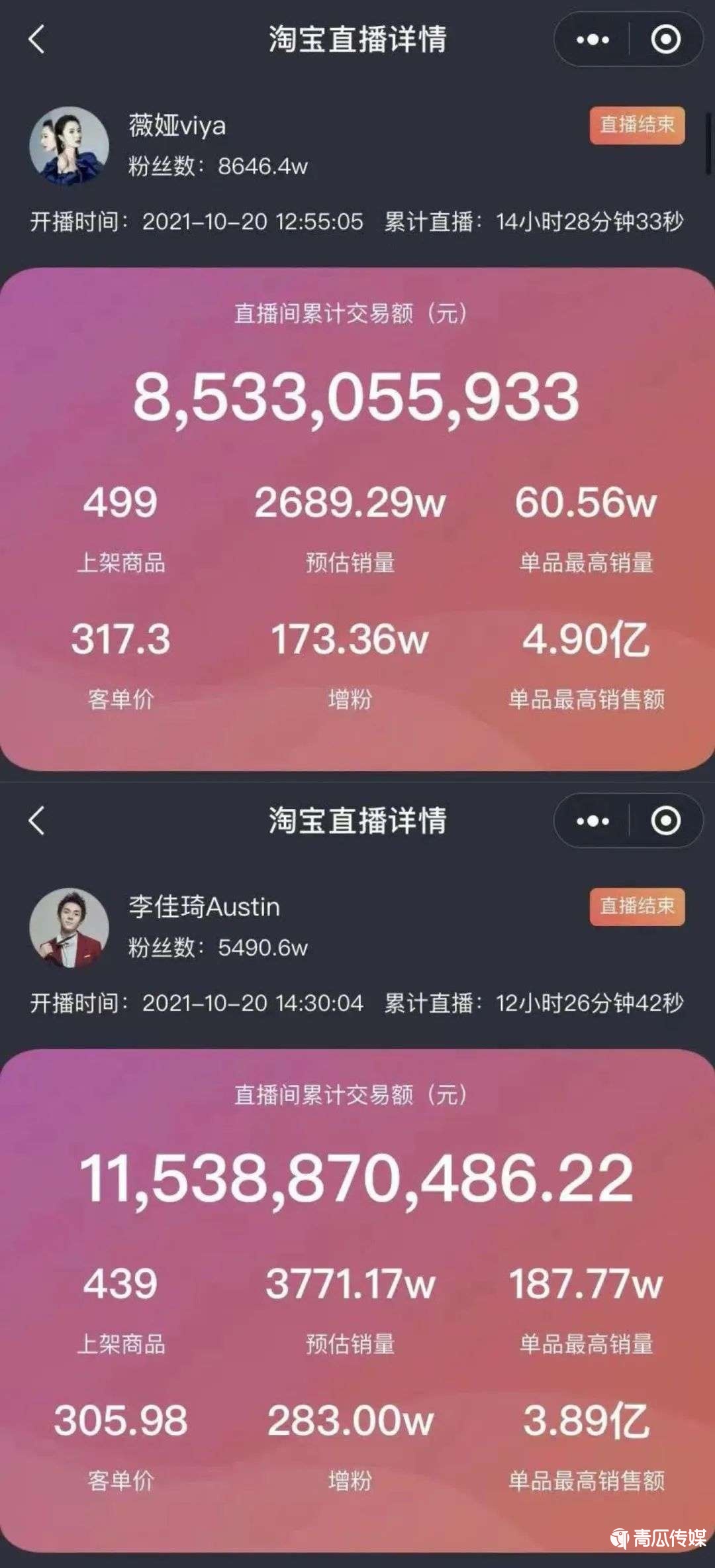 雙十一附體李佳琦