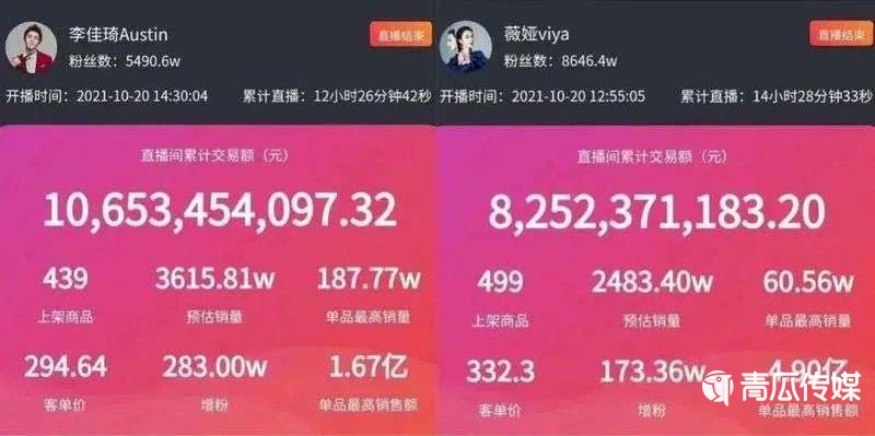 品牌降權(quán)李佳琦